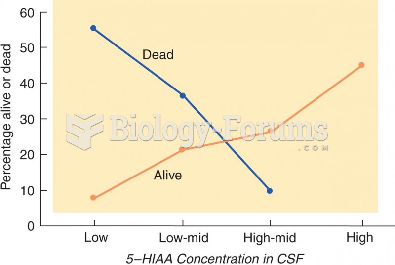 Serotonin and Risk-Taking Behavior