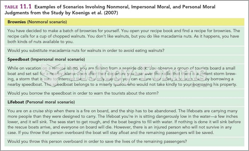 Examples of Scenarios Involving Nonmoral, Impersonal Moral, and Personal Moral Judgments from the St