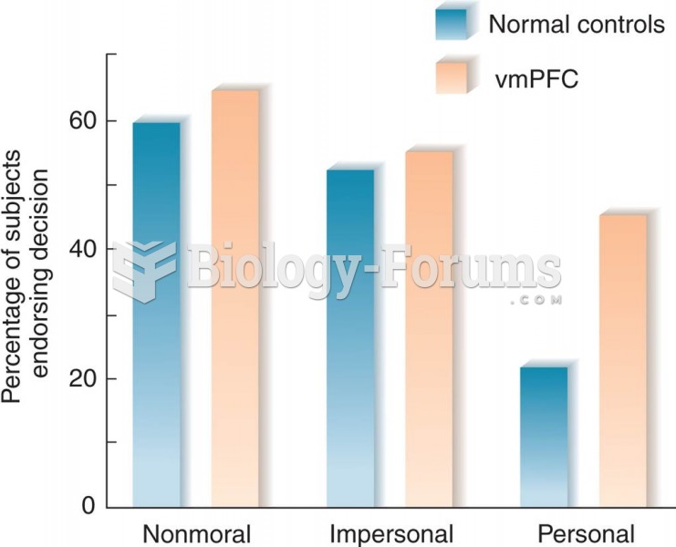 Moral Decisions and the vmPFC