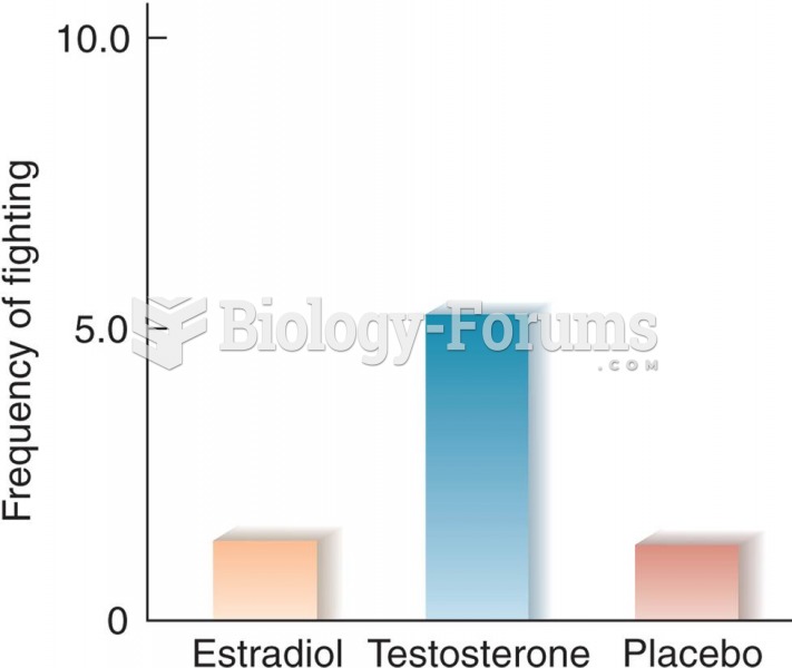 Effects of Estradiol and Testosterone on Interfemale Aggression in Rats (Based on data from van de P