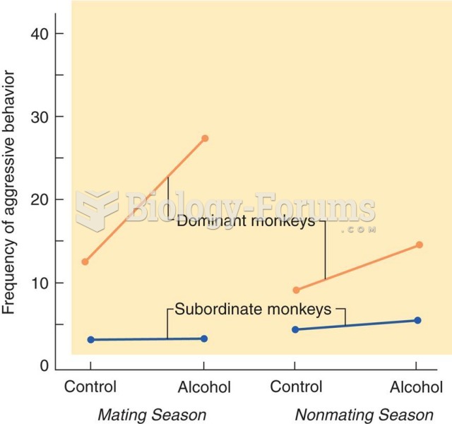 Alcohol, Mating, and Aggressive Behavior in Monkeys