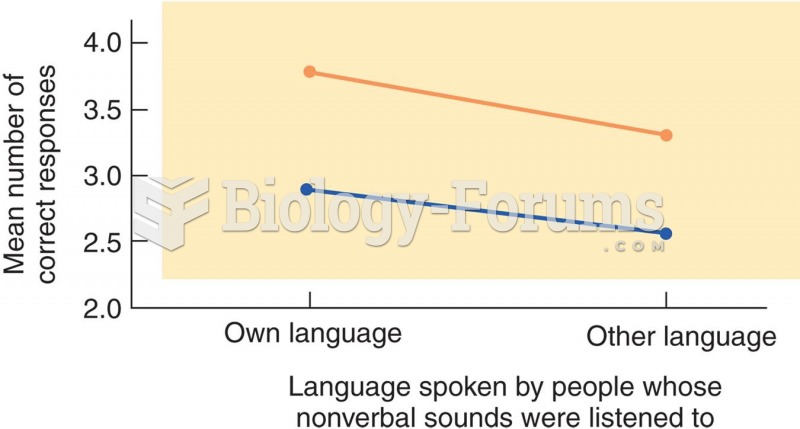 Identification of Nonverbal Vocal Expressions of Emotions in a Different Culture