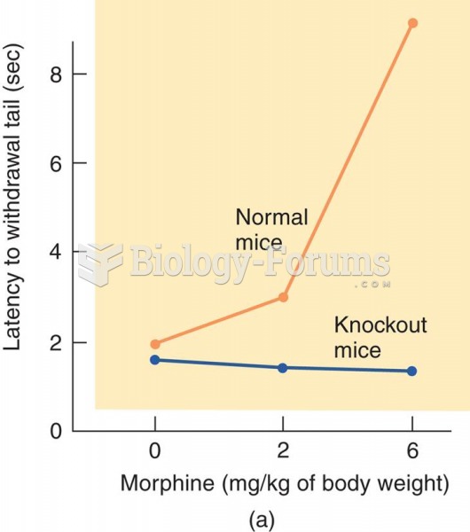 Effects of a Targeted Deletion of the μ Opiate Receptor 