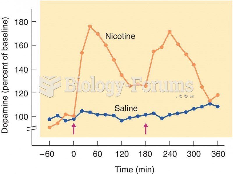 Nicotine and Dopamine Release in the Nucleus Accumbens 