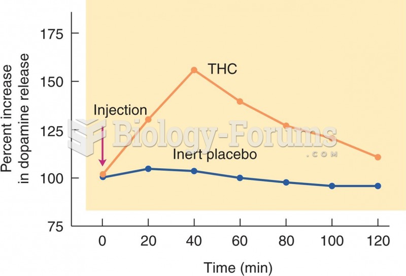 THC and Dopamine Secretion in the Nucleus Accumbens 