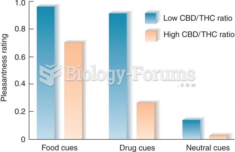 Effects of Varying Ratios of Cannabidiol and THC in Marijuana 