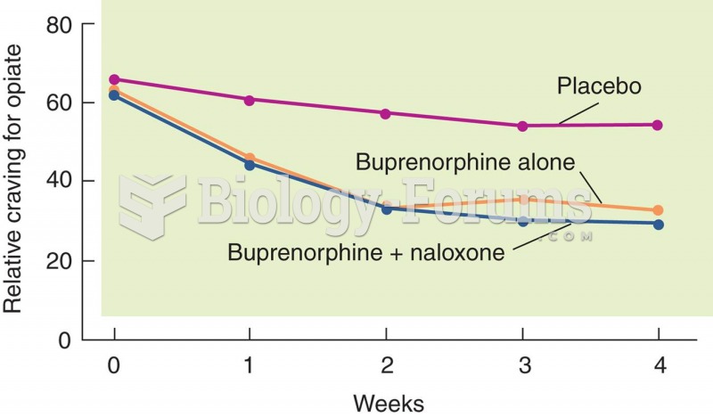 Buprenorphine as a Treatment for Opiate Addiction 