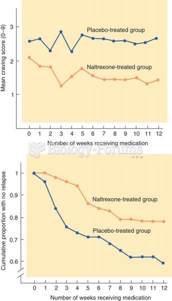 Naltrexone as a Treatment for Alcoholism 