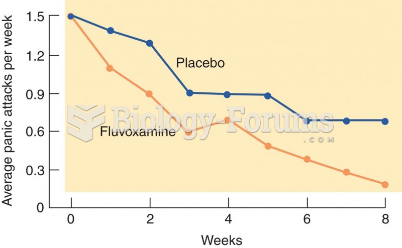 Fluvoxamine and Panic Disorder 