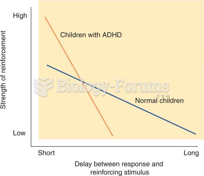 Hypothetical Delay of Reinforcement Gradients in ADHD