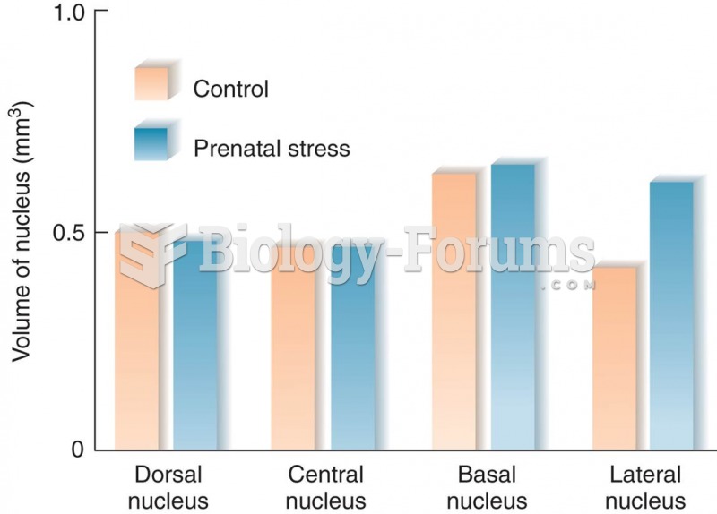 Prenatal Stress and the Amygdala 