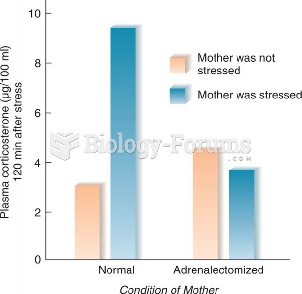 Prenatal Stress and Glucocorticoids in Adulthood 