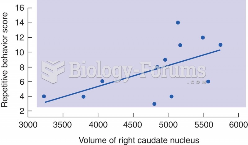 Caudate Nucleus and Stereotyped Behavior in Autism