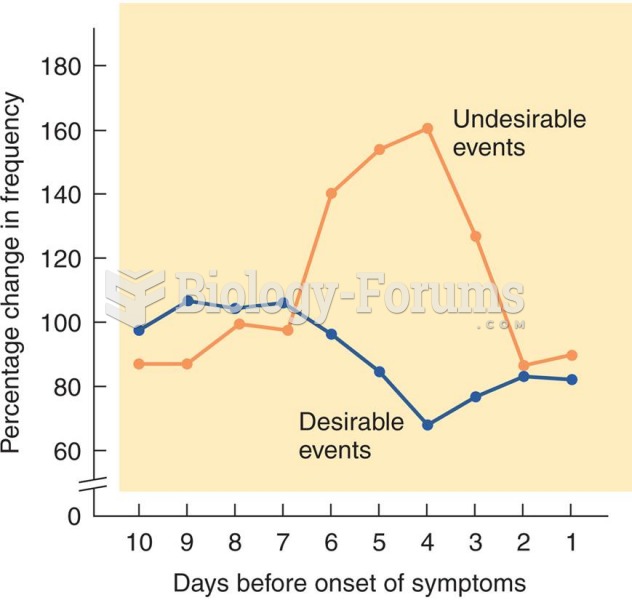 Role of Desirable and Undesirable Events on Susceptibility to Upper Respiratory Infections