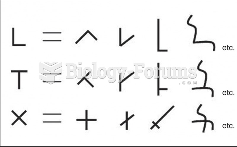 Examples of Ways That Different Types of Intersections of Two Line Segments Can Be Transformed into 