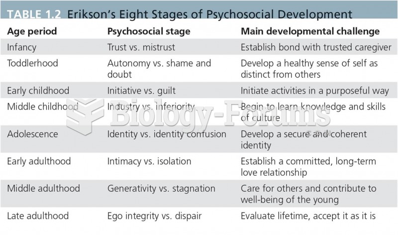 Erikson’s Eight Stages of Psychosocial Development