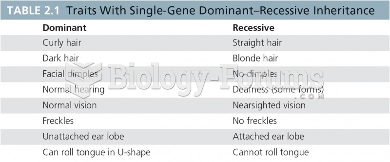 Traits With Single-Gene Dominant–Recessive Inheritance