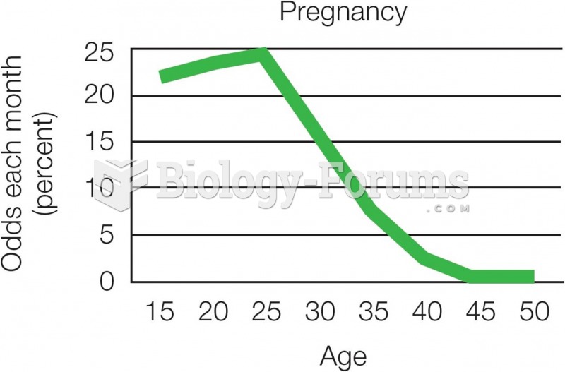 Fertility and Maternal Age 