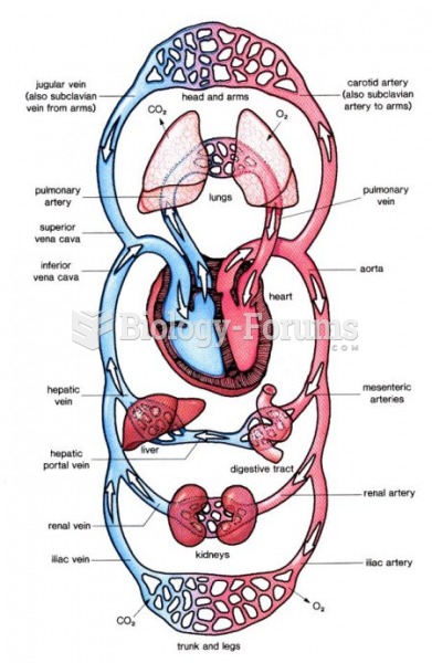 Three Chamber Heart -- Circulatory System