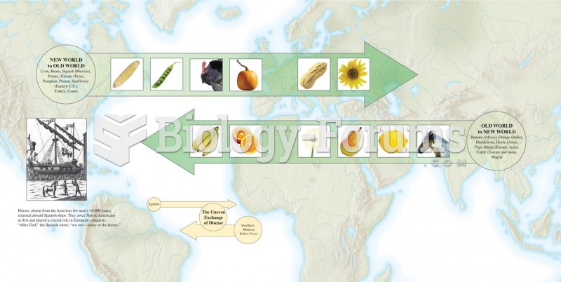 Columbian Exchange 