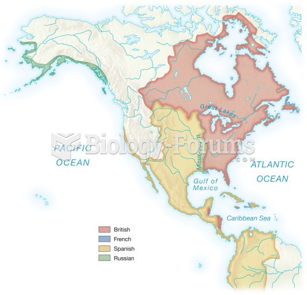European Claims in North America after British Victory, 1763