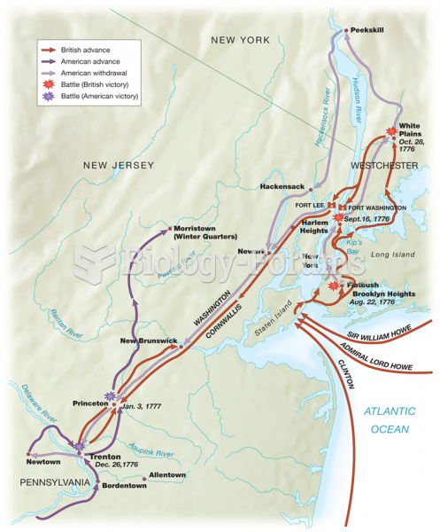 New York and New Jersey Campaigns,  1776–1777