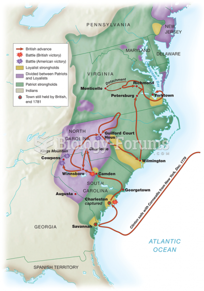 Campaign in the South, 1779–1781 