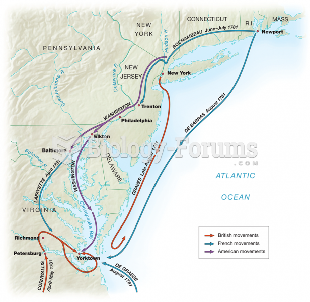 The Yorktown Campaign,  April to September 1781