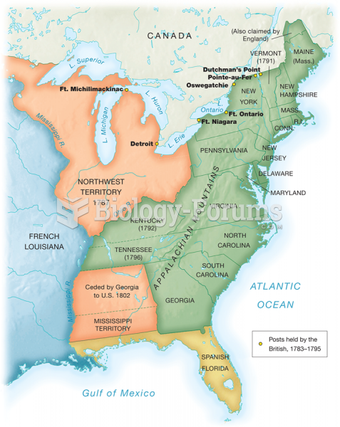 The United States and Its Territories,  1787–1802