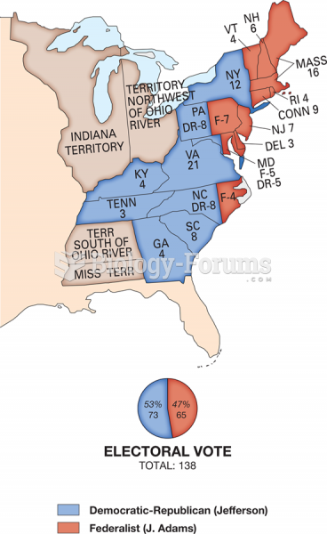 The Wild Election of 1800