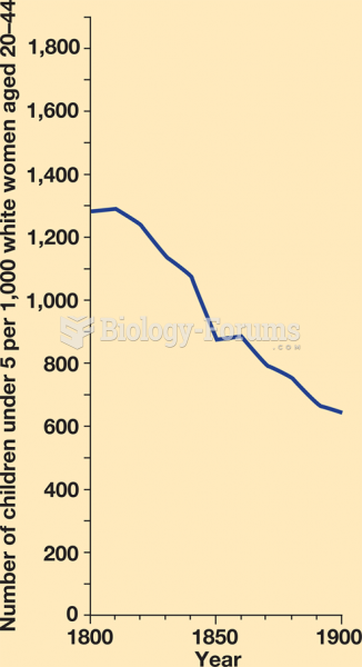 Decrease in Fertility, 1800–1900