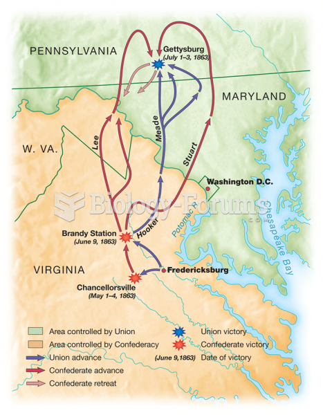 Gettysburg Campaign, 1863