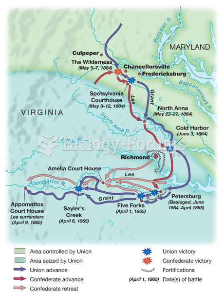 Toward Lee’s Surrender in Virginia,  1864–1865