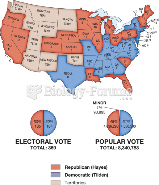 The Disputed Election of 1876