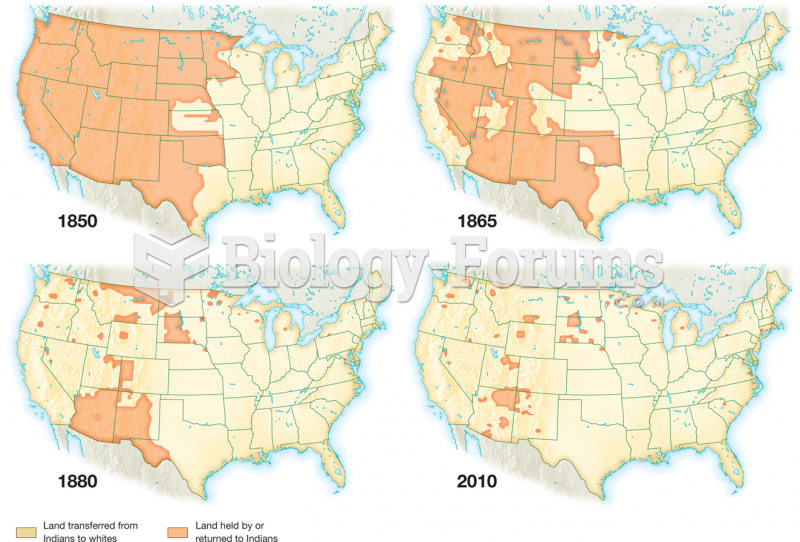 Loss of Indian Lands, 1850–2010