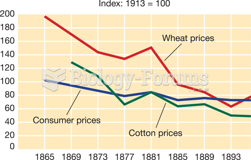 Wheat and Cotton Prices and Consumer Price Indexes, 1865–1896