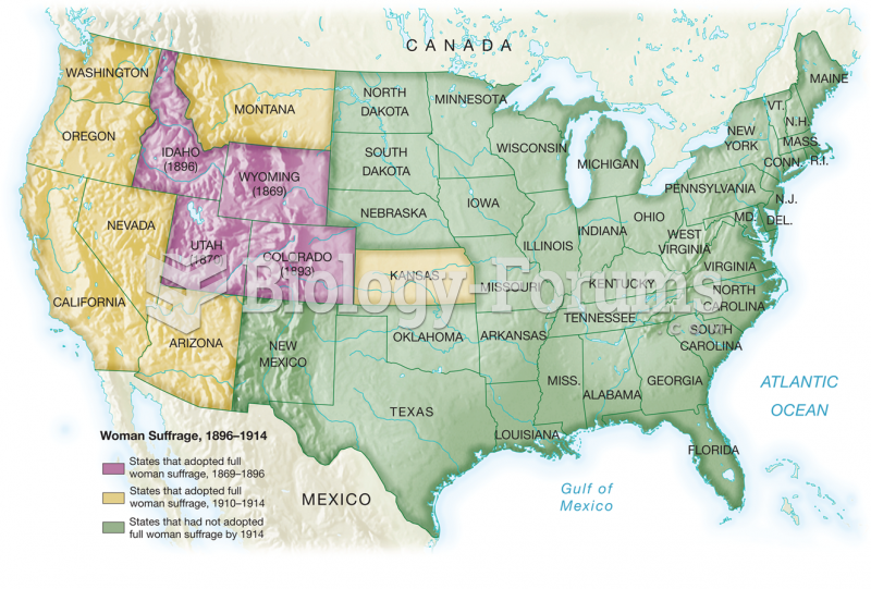 The Advance of Woman Suffrage