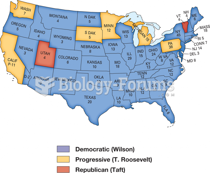 The Election of 1912: Divided Republicans, Democratic Victory