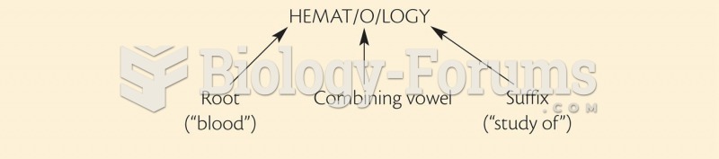 Analyzing a medical term. 