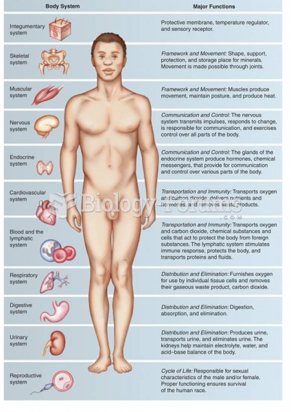 Body systems and their major functions. 