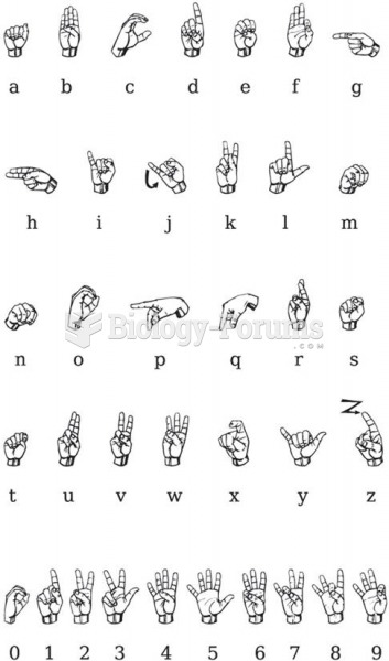 The American Sign Language Alphabet.