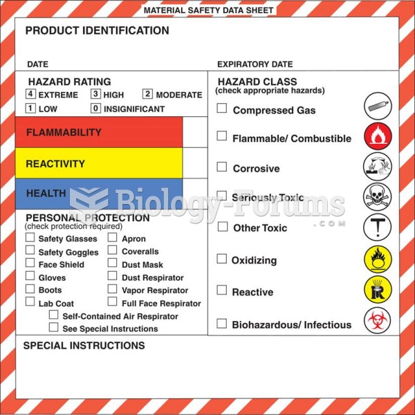 An example of a Material Safety Data Sheet (MSDS).