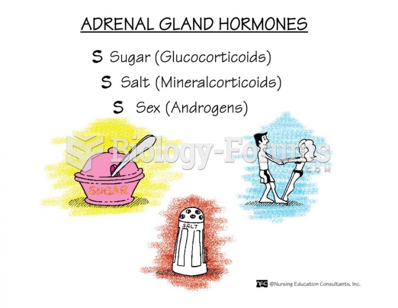 Adrenal Gland Hormones