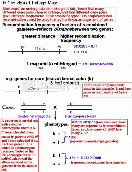 recombination frequency