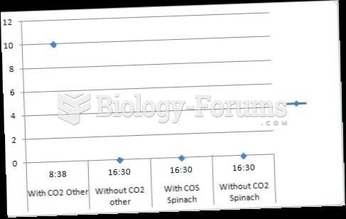 THE RATE OF PHOTOSYNTHESIS