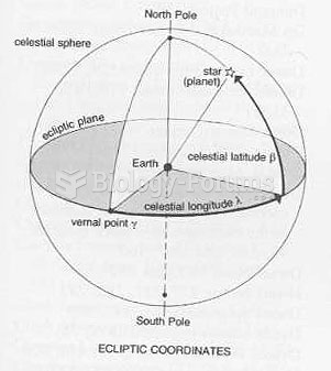 Ecliptic coordinates