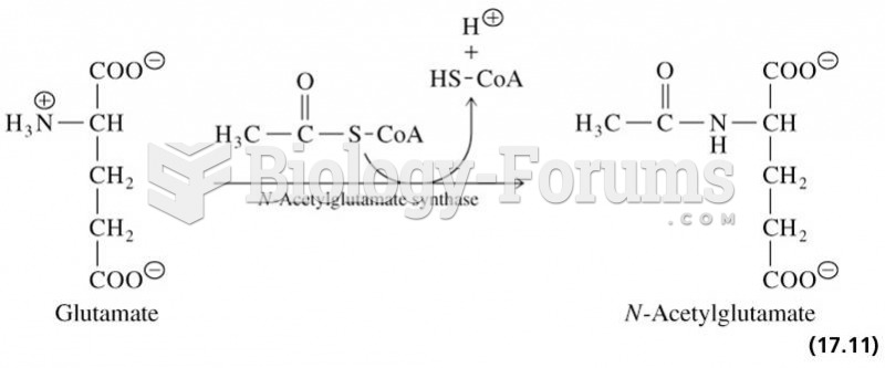Carbamoyl phosphate synthetase is activated by N-acetylglutamate
