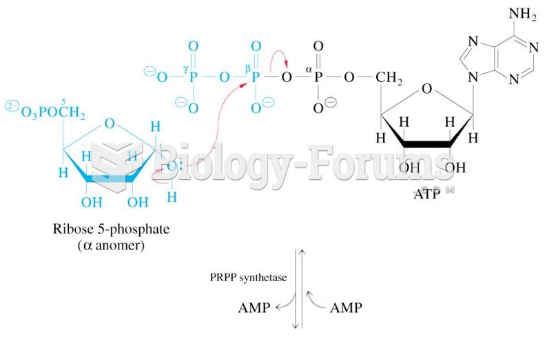 Synthesis of PRPP
