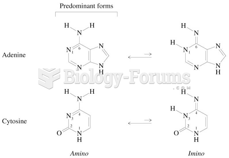 Predominant Formes