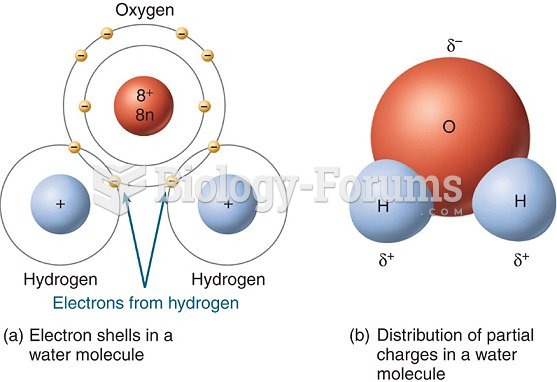 water molecules